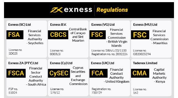 Maximize Your Trading Potential with Exness Unlimited Leverage 4