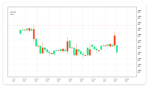 Understanding Online Forex Trading Platforms A Comprehensive Guide 1555387110 Understanding Online Forex Trading Platforms A Comprehensive Guide 1555387110